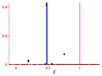Strength function